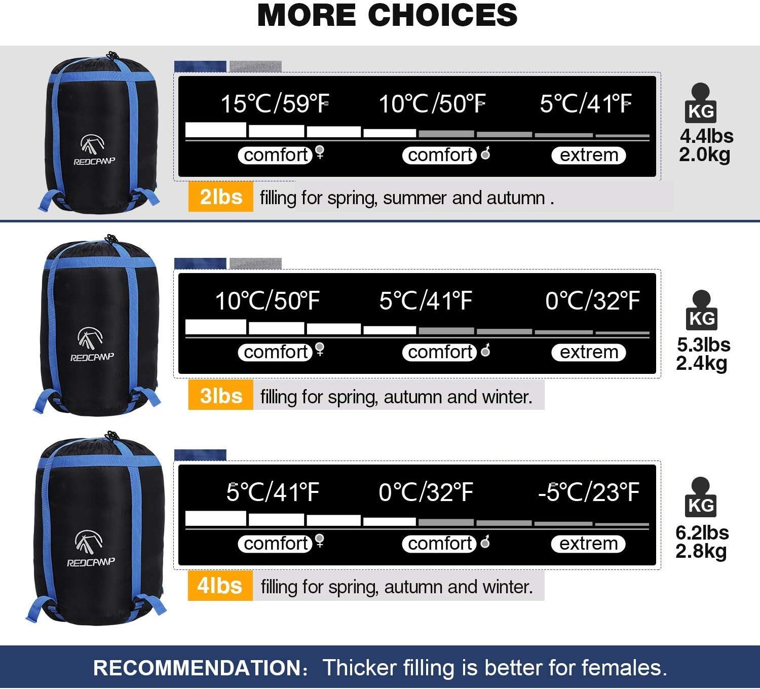 REDCAMP Flannel Sleeping Bag for Adults, Comfortable Cotton Sleeping Bags for Camping with Detachable Hood, Red/Grey/Blue - Image 6